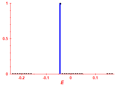 Strength function